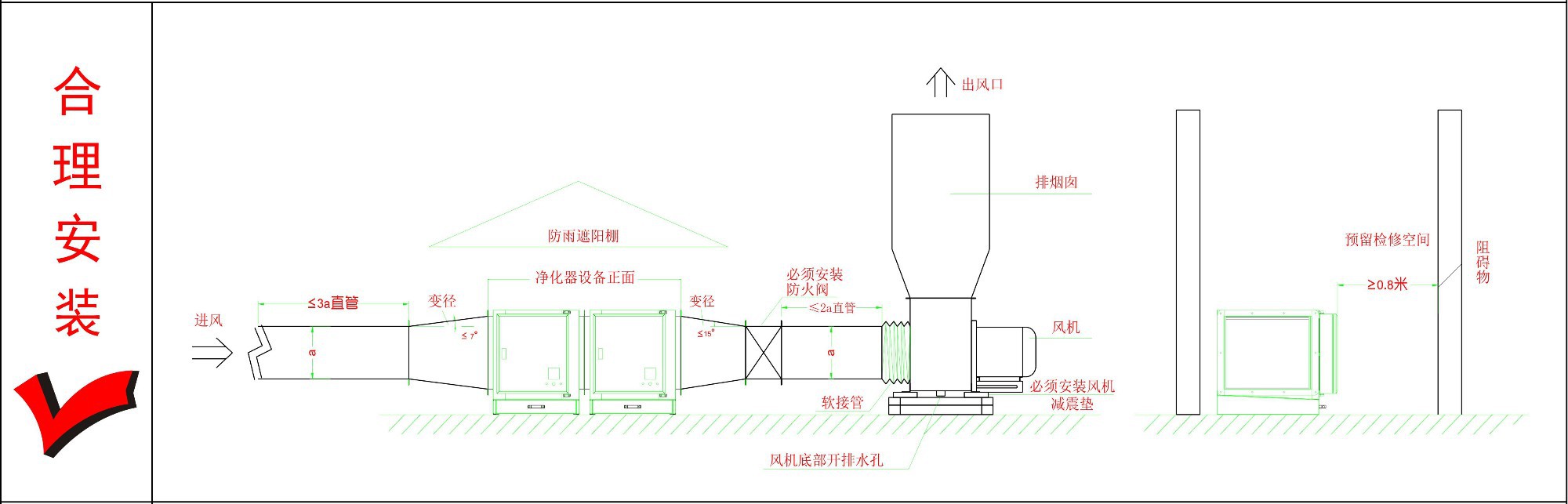 廣杰油煙凈化設(shè)備安裝圖示