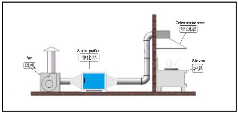 油煙凈化器安裝圖