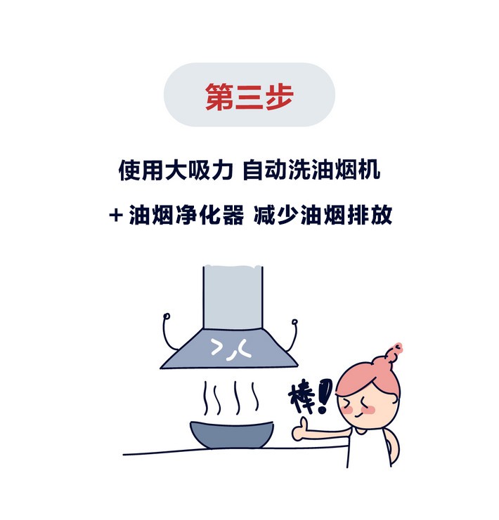 油煙凈化器，油煙凈化設(shè)備，油煙凈化機