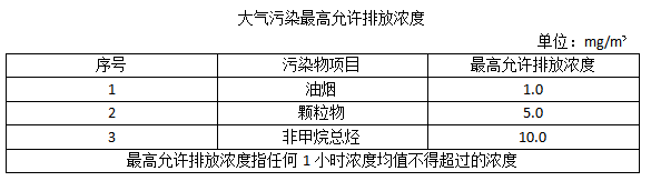 油煙凈化器，油煙凈化設(shè)備，油煙凈化機(jī)