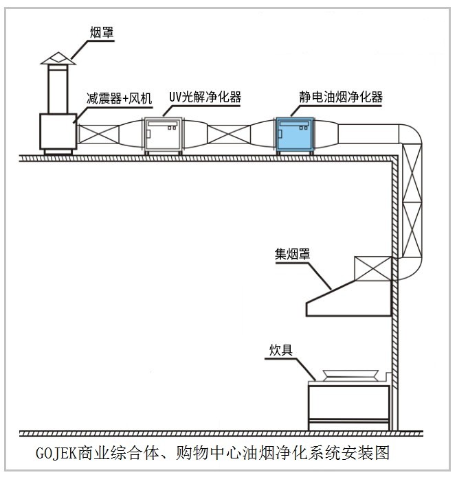 油煙凈化器，油煙凈化設(shè)備，油煙凈化機(jī)