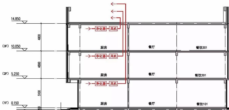 油煙凈化器，油煙凈化設(shè)備，油煙凈化機(jī)