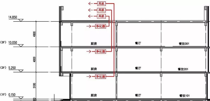 油煙凈化器，油煙凈化設(shè)備，油煙凈化機(jī)