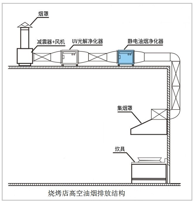油煙凈化器，油煙凈化設(shè)備，油煙凈化機(jī)