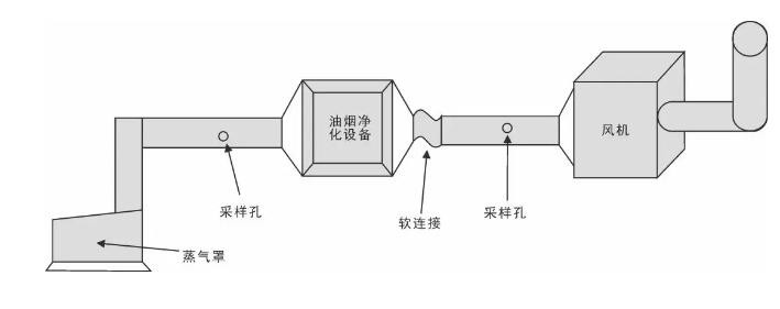 油煙凈化器，油煙凈化設(shè)備，油煙凈化機(jī)