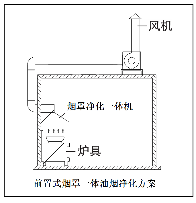 油煙凈化器，油煙凈化設備，油煙凈化機