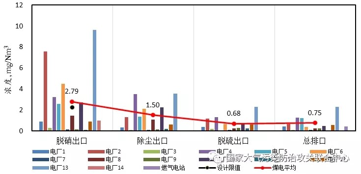 油煙凈化器，油煙凈化設(shè)備，油煙凈化機(jī)