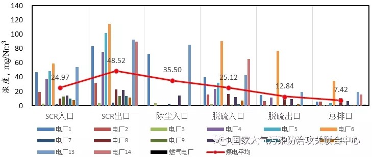 油煙凈化器，油煙凈化設(shè)備，油煙凈化機(jī)