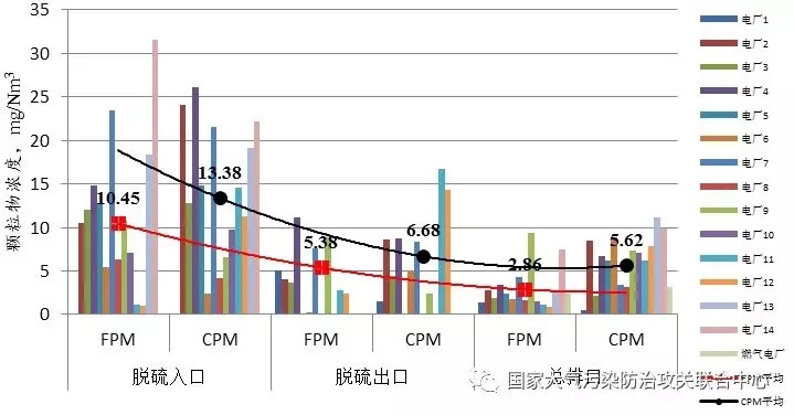 油煙凈化器，油煙凈化設(shè)備，油煙凈化機(jī)