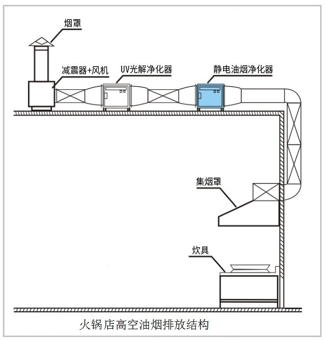 油煙凈化器，油煙凈化設(shè)備，油煙凈化機(jī)