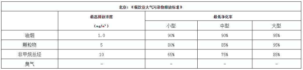 油煙凈化器，油煙凈化設(shè)備，油煙凈化機(jī)