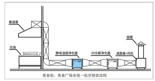 油煙凈化器，油煙凈化設(shè)備，油煙凈化機(jī)