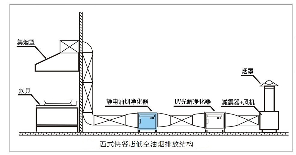 油煙凈化器，油煙凈化設(shè)備，油煙凈化機(jī)