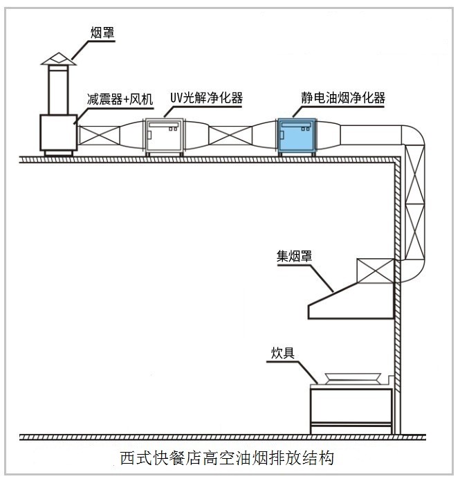 油煙凈化器，油煙凈化設(shè)備，油煙凈化機(jī)