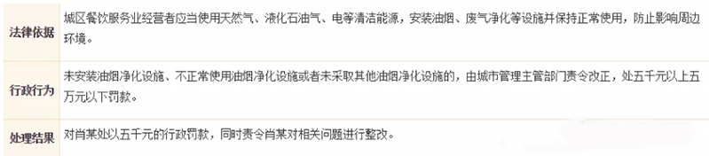 油煙凈化器，油煙凈化設(shè)備，油煙凈化機(jī)