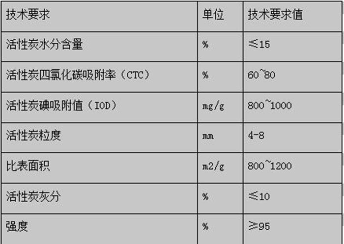 油煙凈化器，油煙凈化設(shè)備，油煙凈化機
