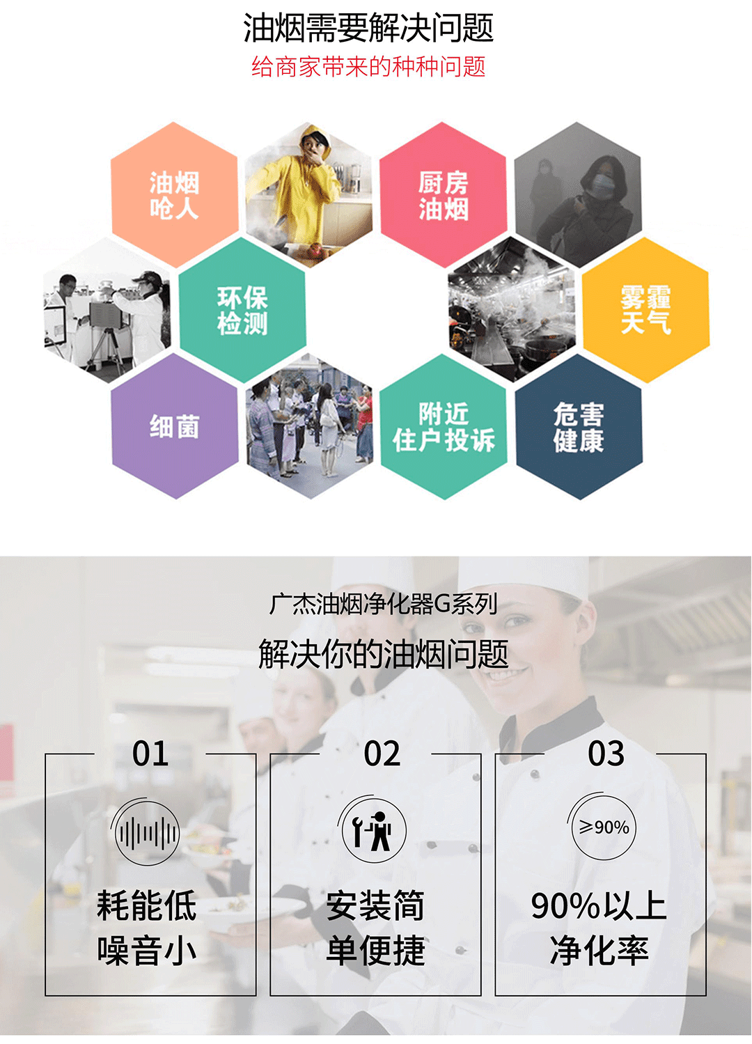 油煙凈化器，油煙凈化設(shè)備，油煙凈化機(jī)