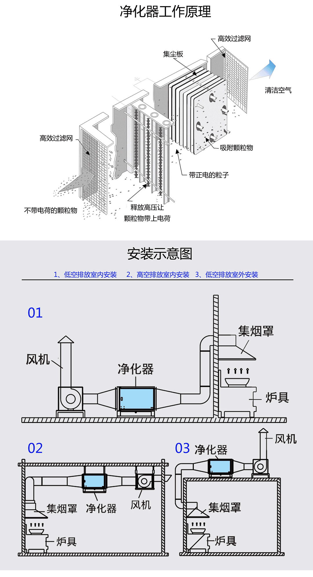 油煙凈化器，油煙凈化設(shè)備，油煙凈化機(jī)