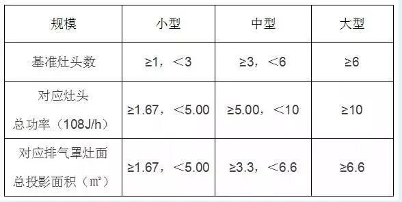 油煙凈化器，油煙凈化設(shè)備，油煙凈化機(jī)