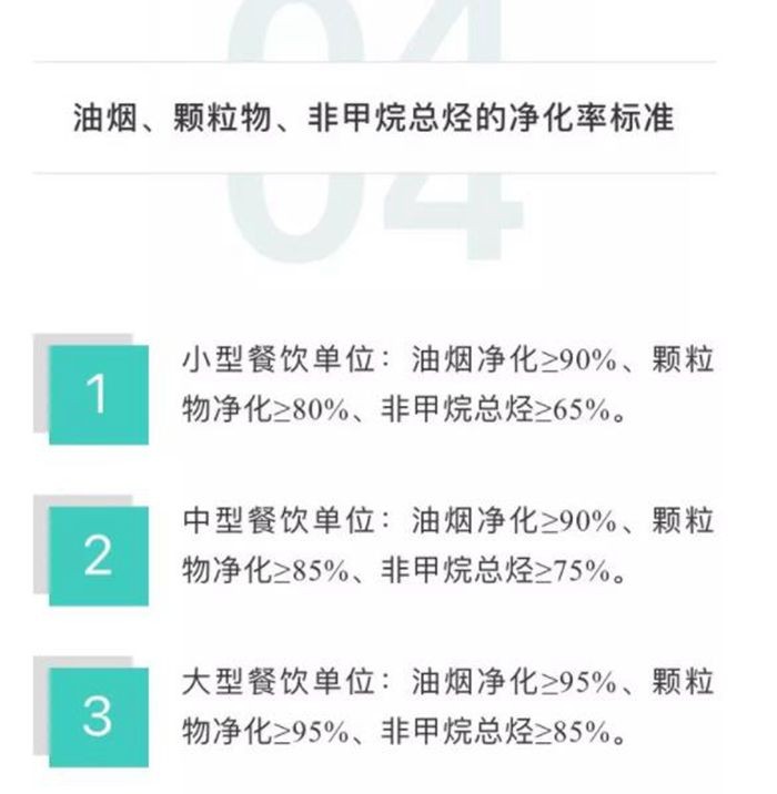 油煙凈化器，油煙凈化設(shè)備，油煙凈化機