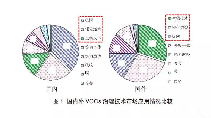 油煙凈化器，油煙凈化設備，油煙凈化機