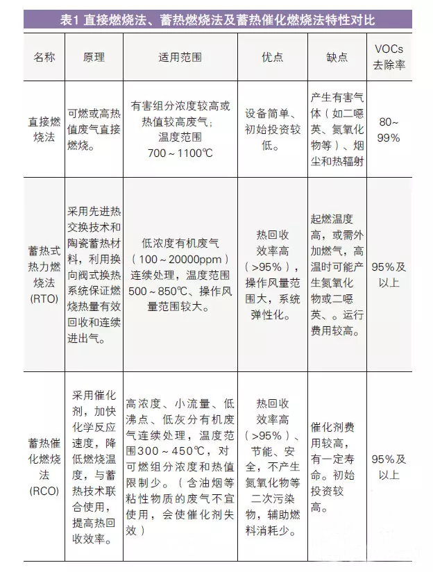 油煙凈化器，油煙凈化設備，油煙凈化機