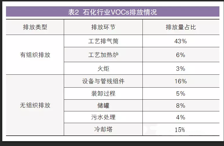 油煙凈化器，油煙凈化設備，油煙凈化機