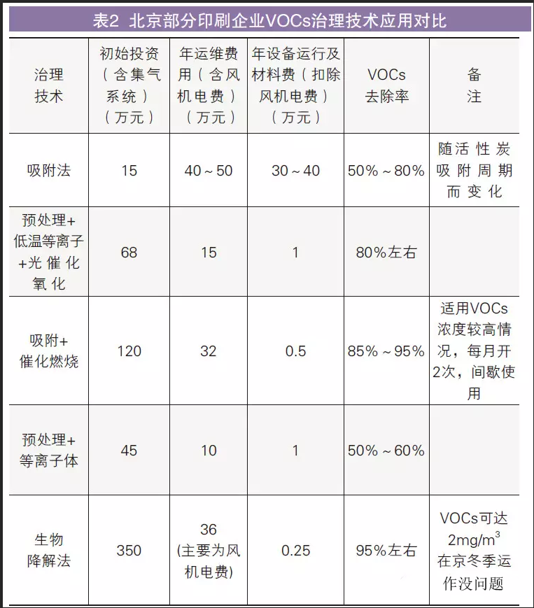 油煙凈化器，油煙凈化設備，油煙凈化機