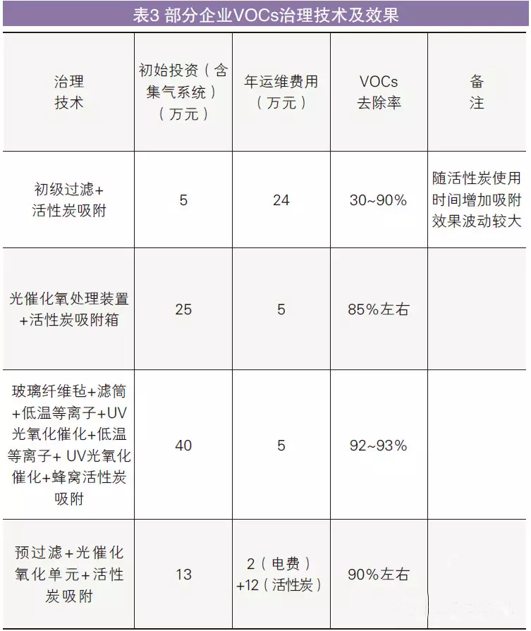 油煙凈化器，油煙凈化設備，油煙凈化機