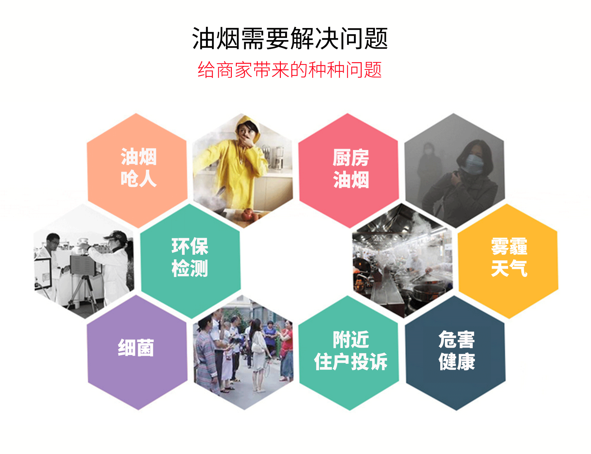 油煙凈化器，油煙凈化設(shè)備，油煙凈化機(jī)