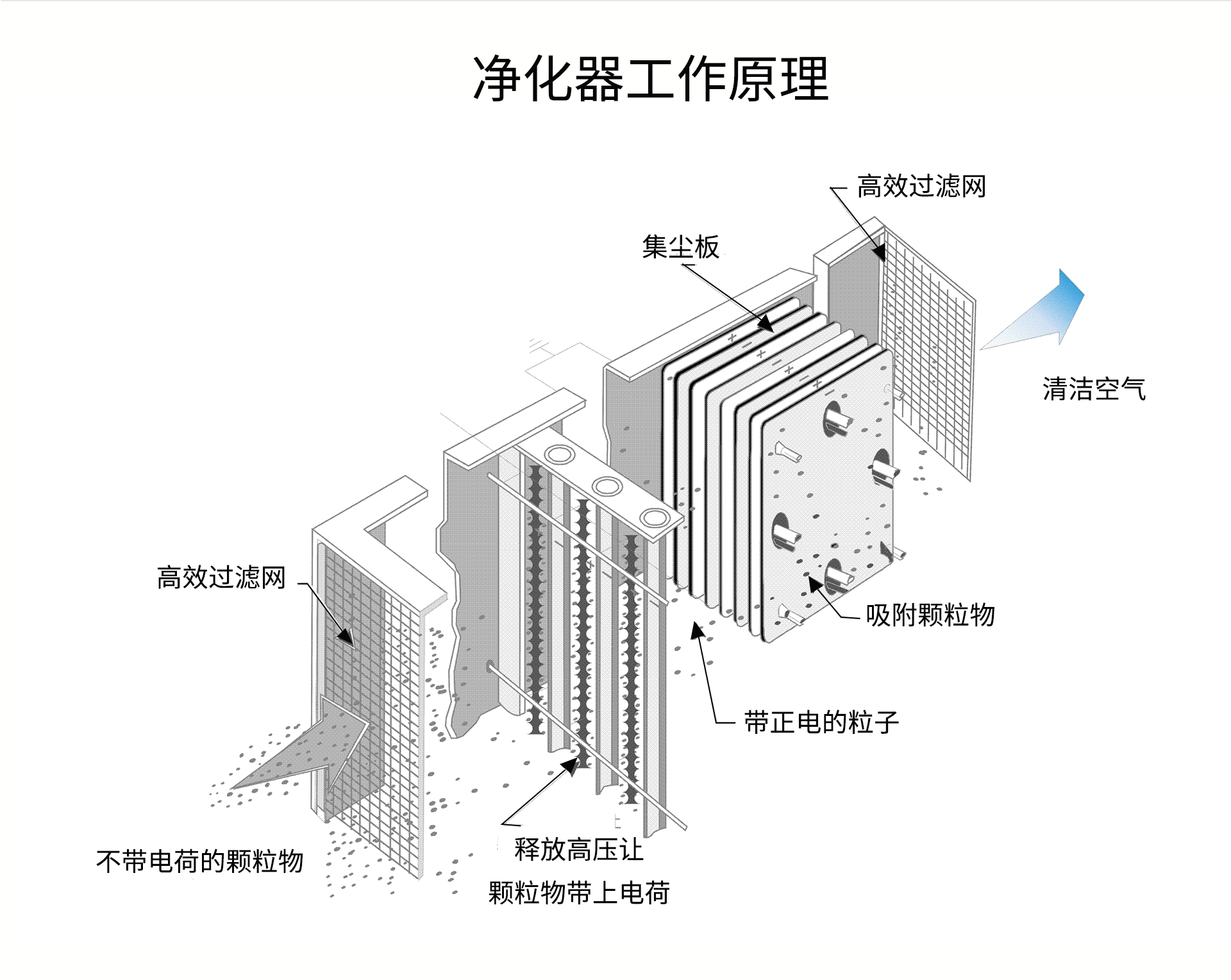 油煙凈化器，油煙凈化設(shè)備，油煙凈化機(jī)