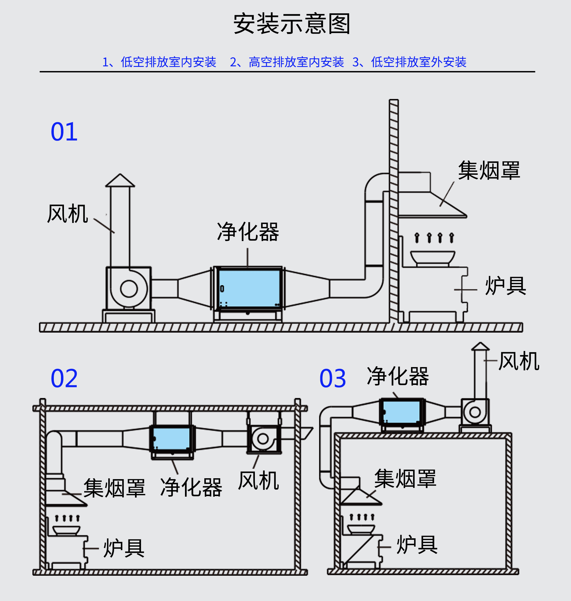 油煙凈化器，油煙凈化設(shè)備，油煙凈化機(jī)