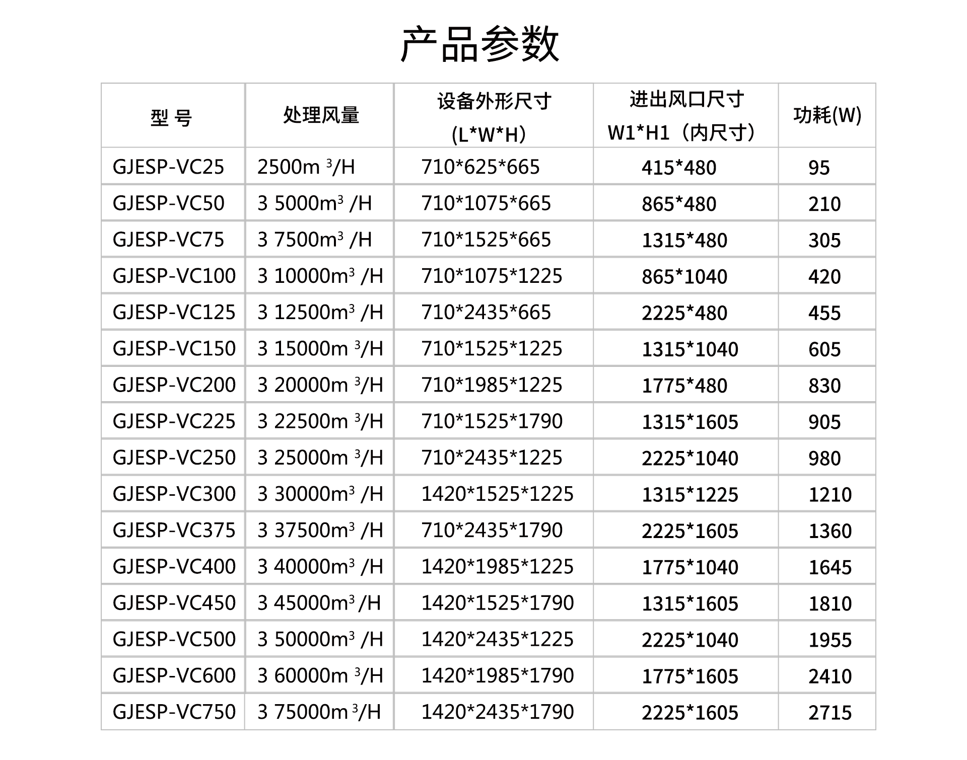 油煙凈化器，油煙凈化設(shè)備，油煙凈化機
