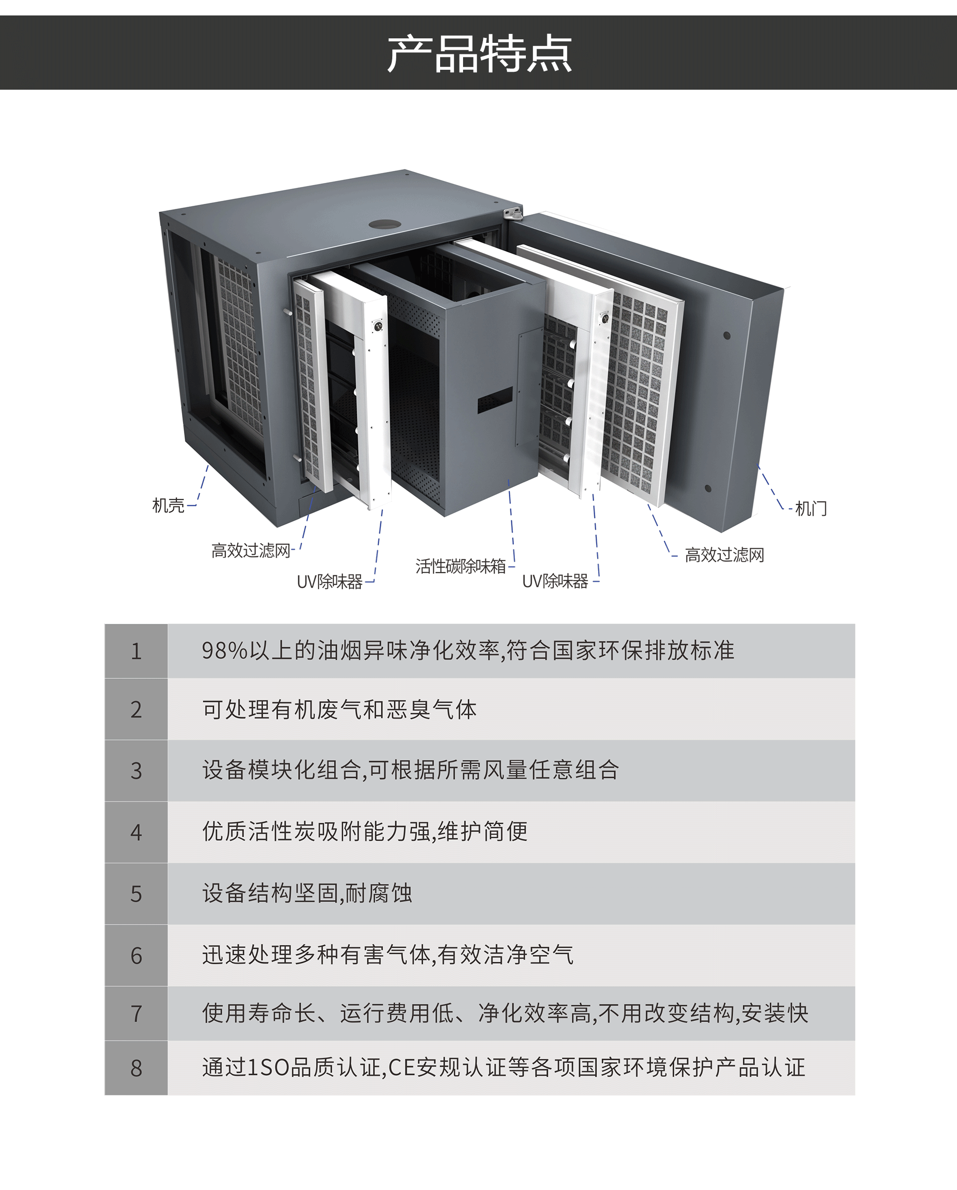油煙凈化器，油煙凈化設(shè)備，油煙凈化機