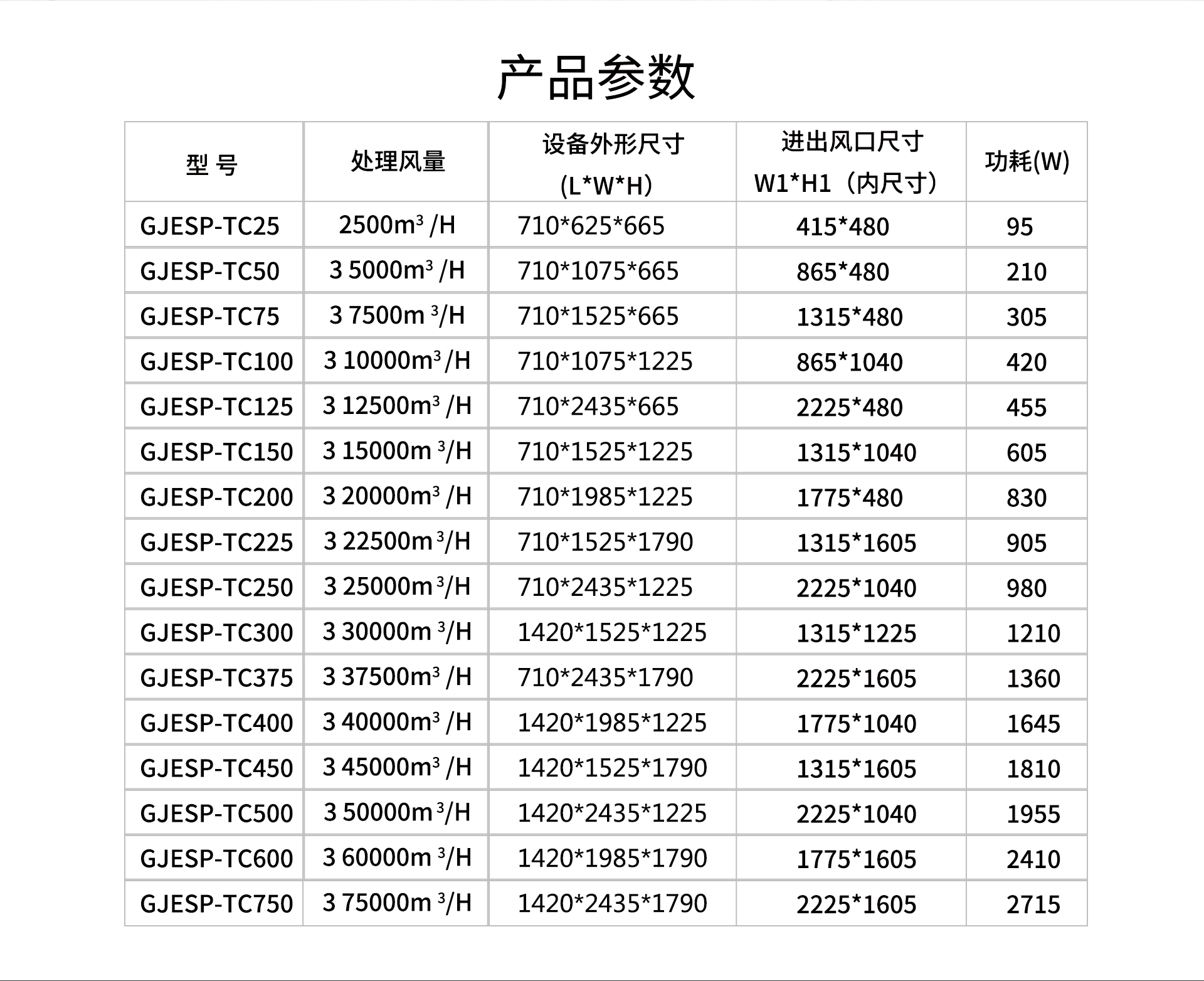 油煙凈化器，油煙凈化設(shè)備，油煙凈化機(jī)