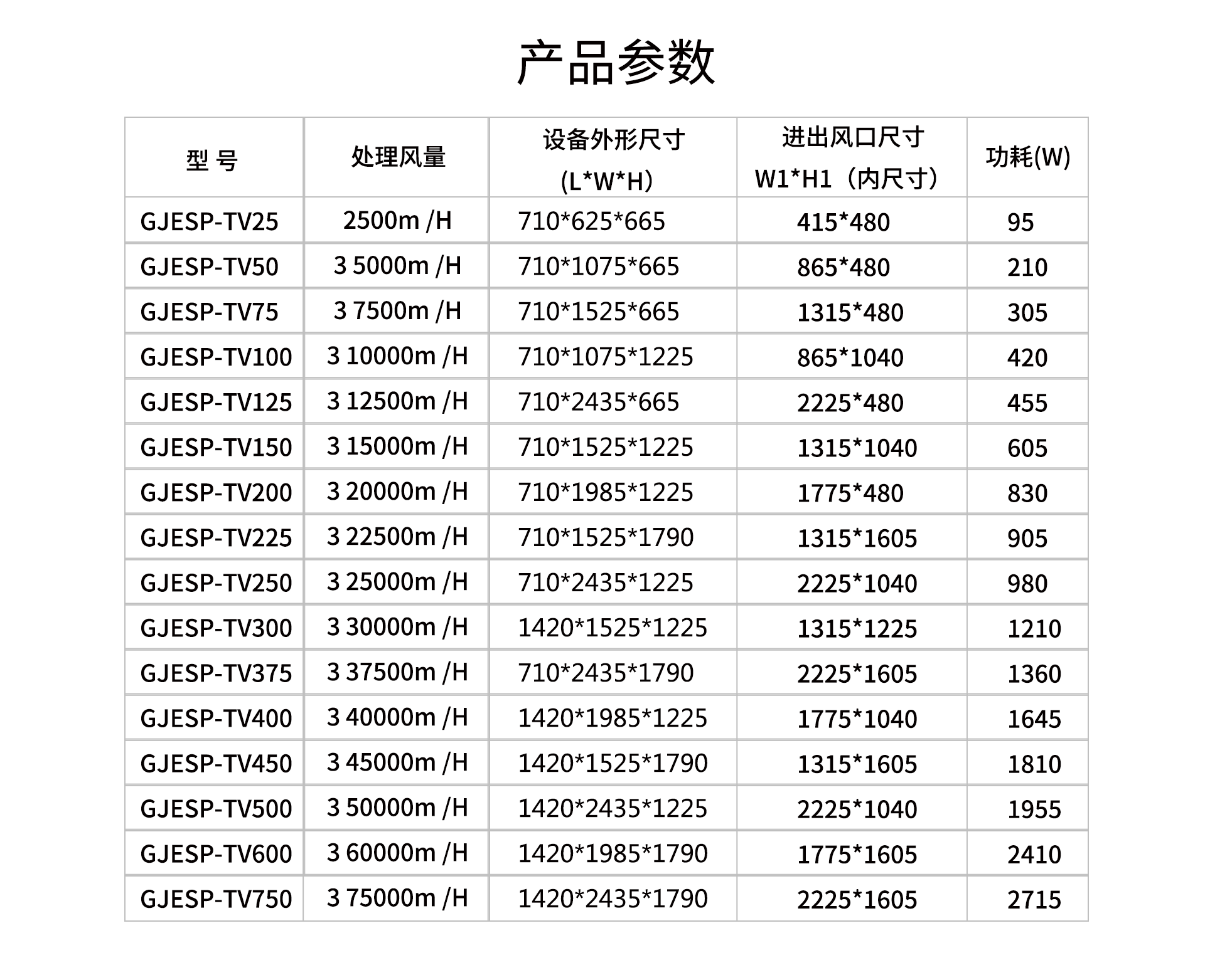 油煙凈化器，油煙凈化設(shè)備，油煙凈化機(jī)