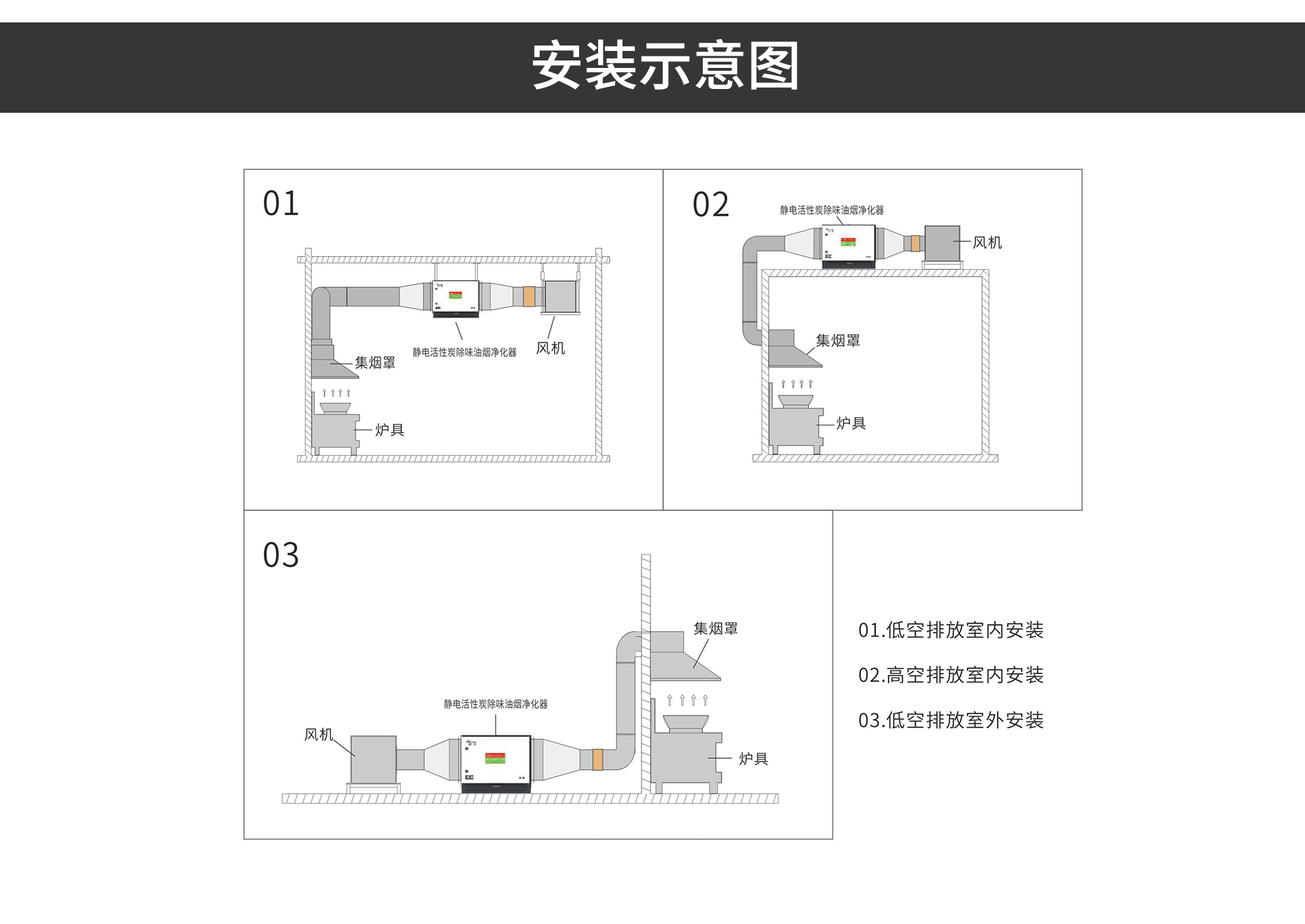 油煙凈化器，油煙凈化設(shè)備，油煙凈化機(jī)