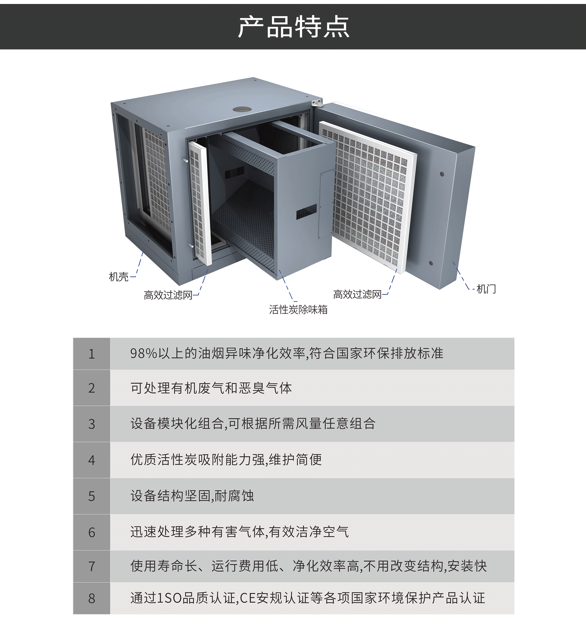油煙凈化器，油煙凈化設(shè)備，油煙凈化機(jī)