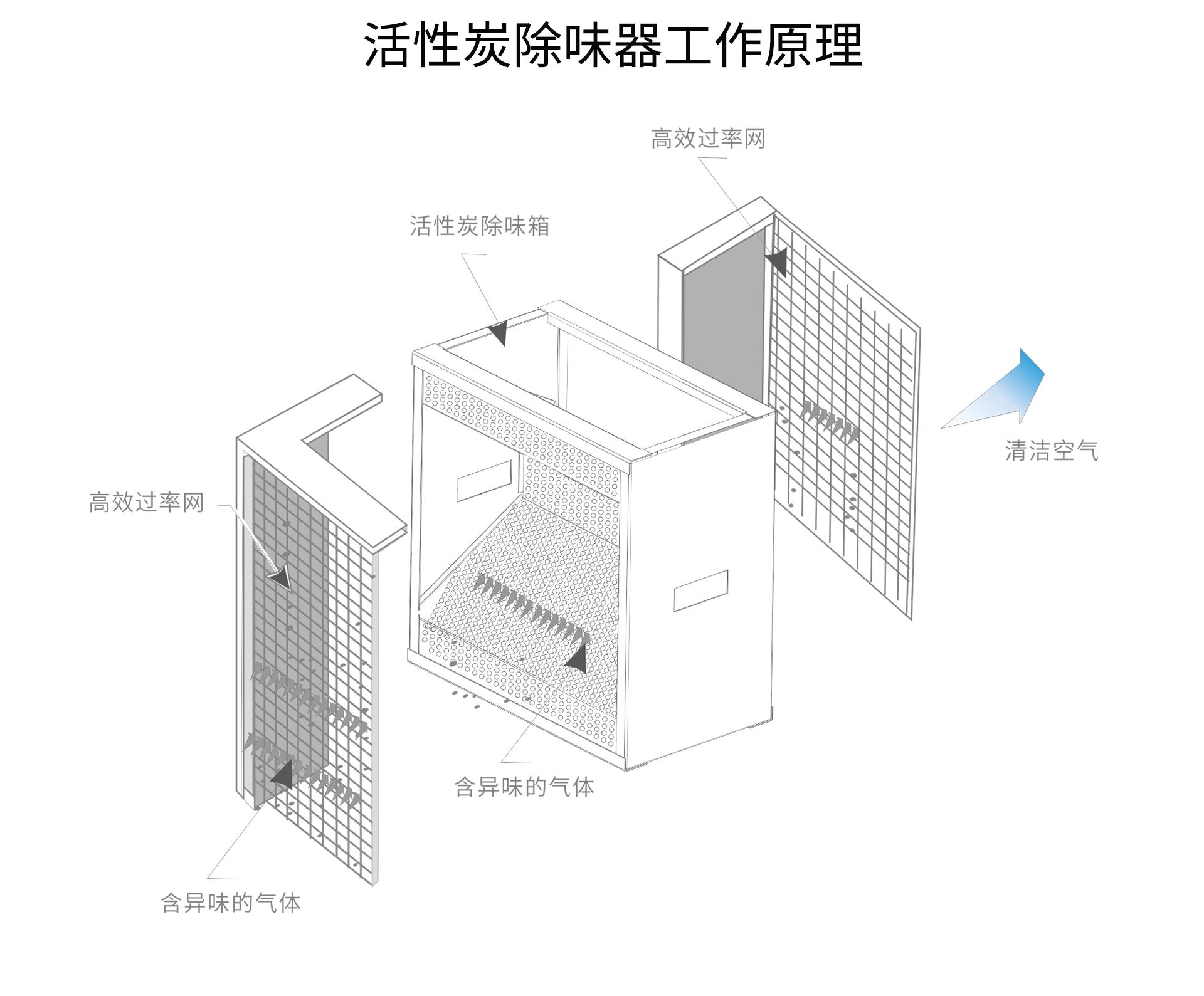油煙凈化器，油煙凈化設(shè)備，油煙凈化機(jī)