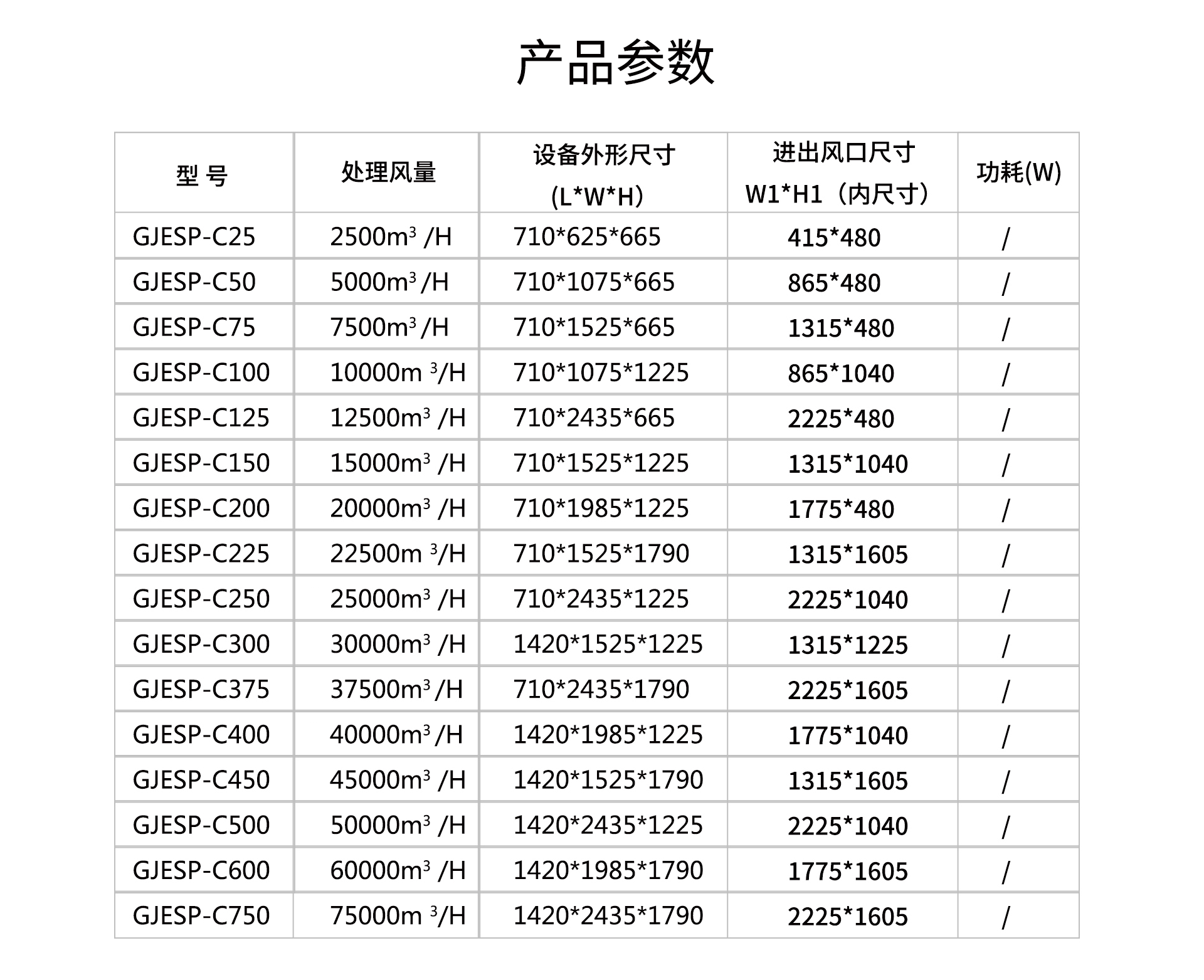 油煙凈化器，油煙凈化設(shè)備，油煙凈化機(jī)