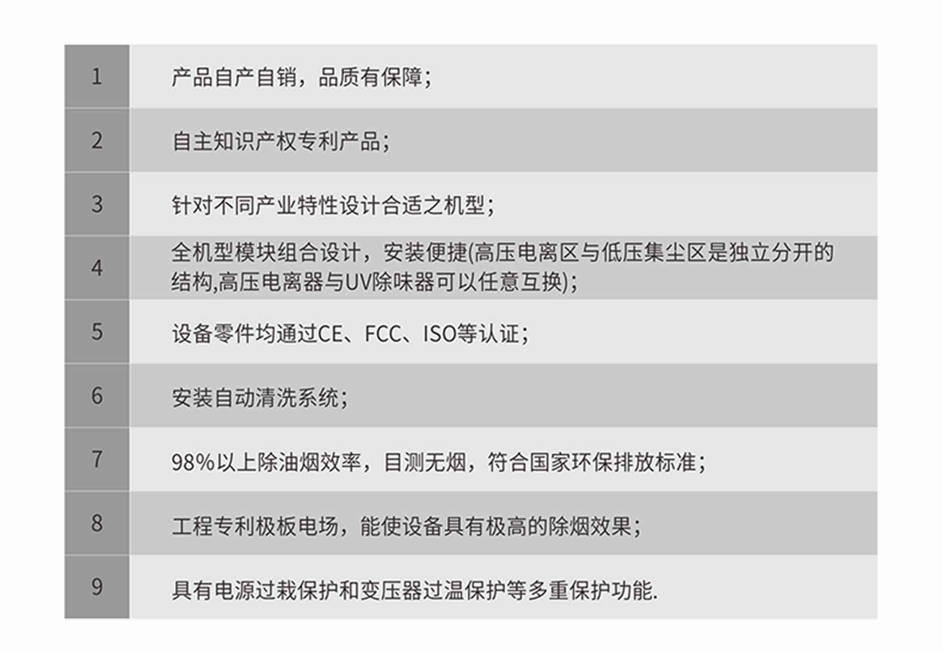 油煙凈化器，油煙凈化設(shè)備，油煙凈化機(jī)