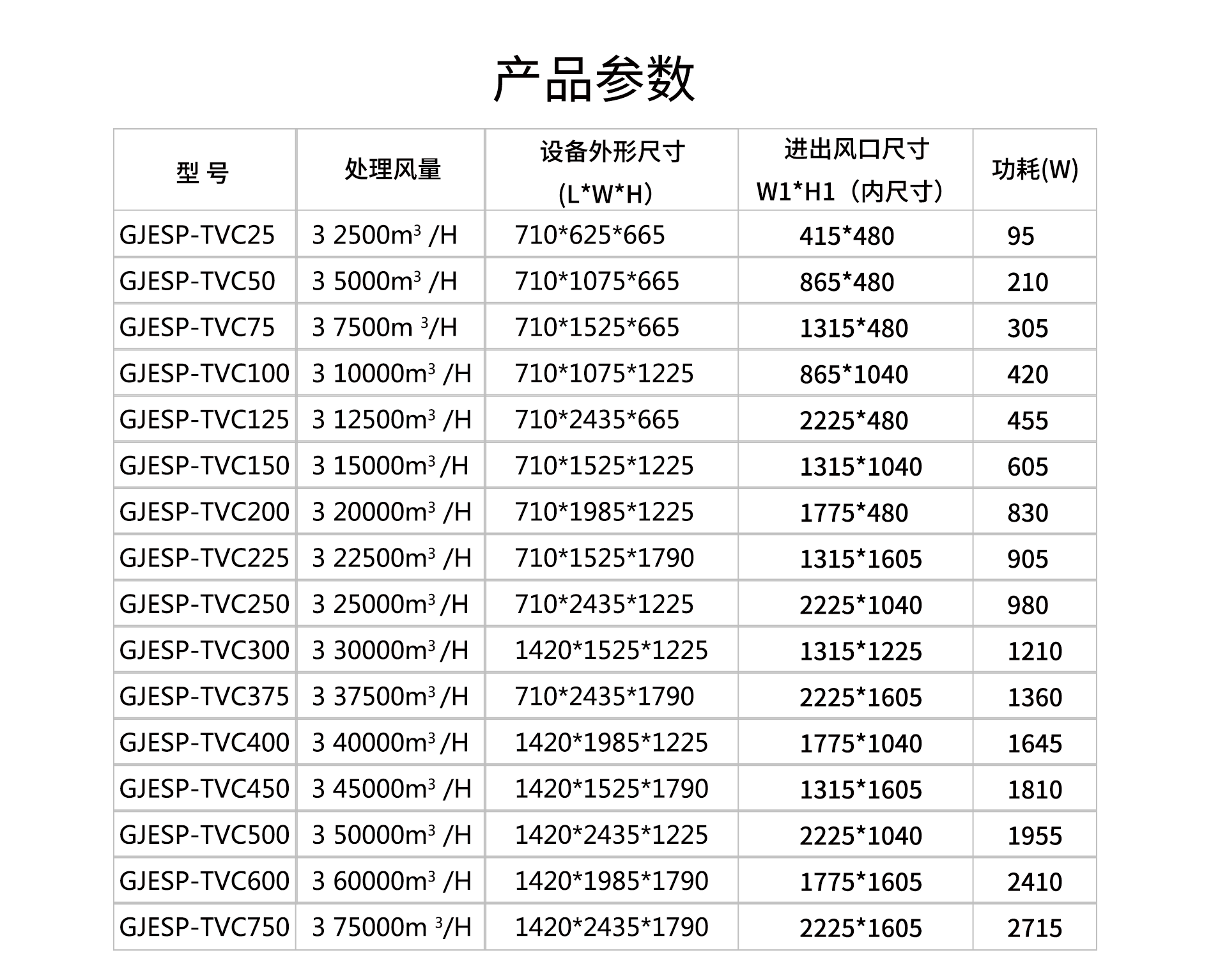 油煙凈化器，油煙凈化設(shè)備，油煙凈化機(jī)