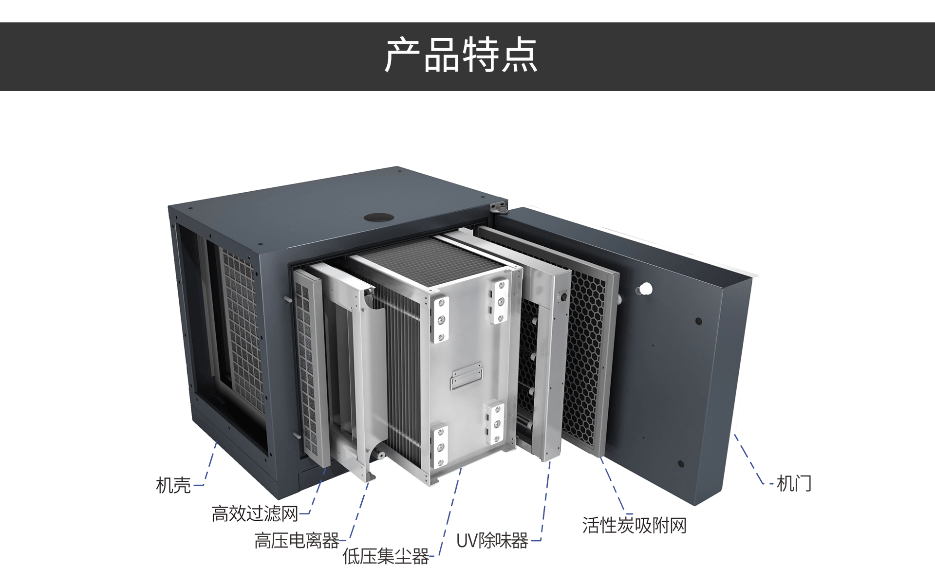 油煙凈化器，油煙凈化設(shè)備，油煙凈化機(jī)