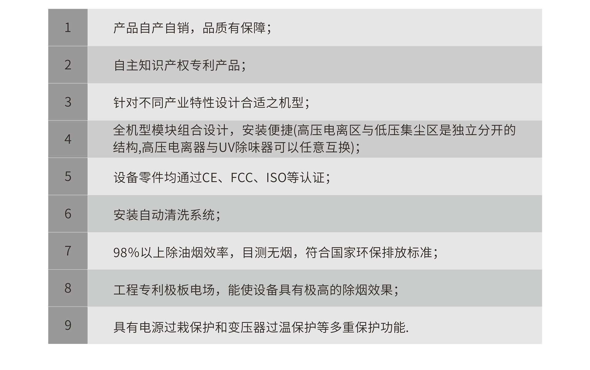 油煙凈化器，油煙凈化設(shè)備，油煙凈化機(jī)