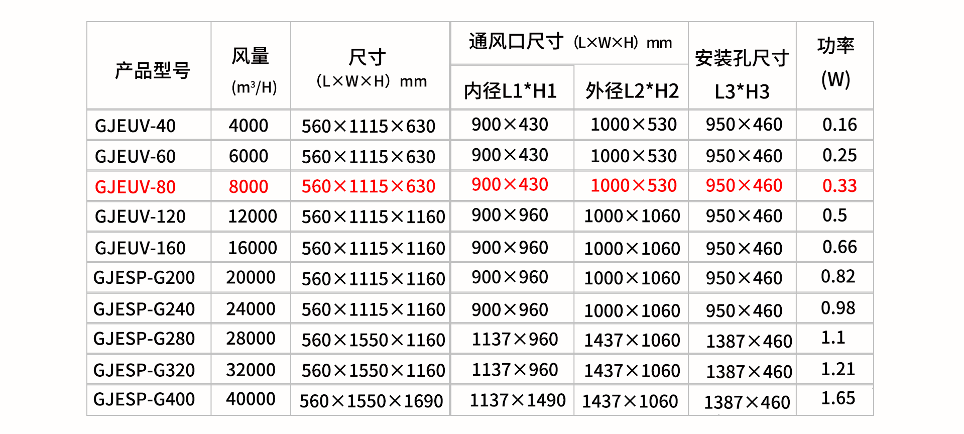 油煙凈化器，油煙凈化設(shè)備，油煙凈化機(jī)