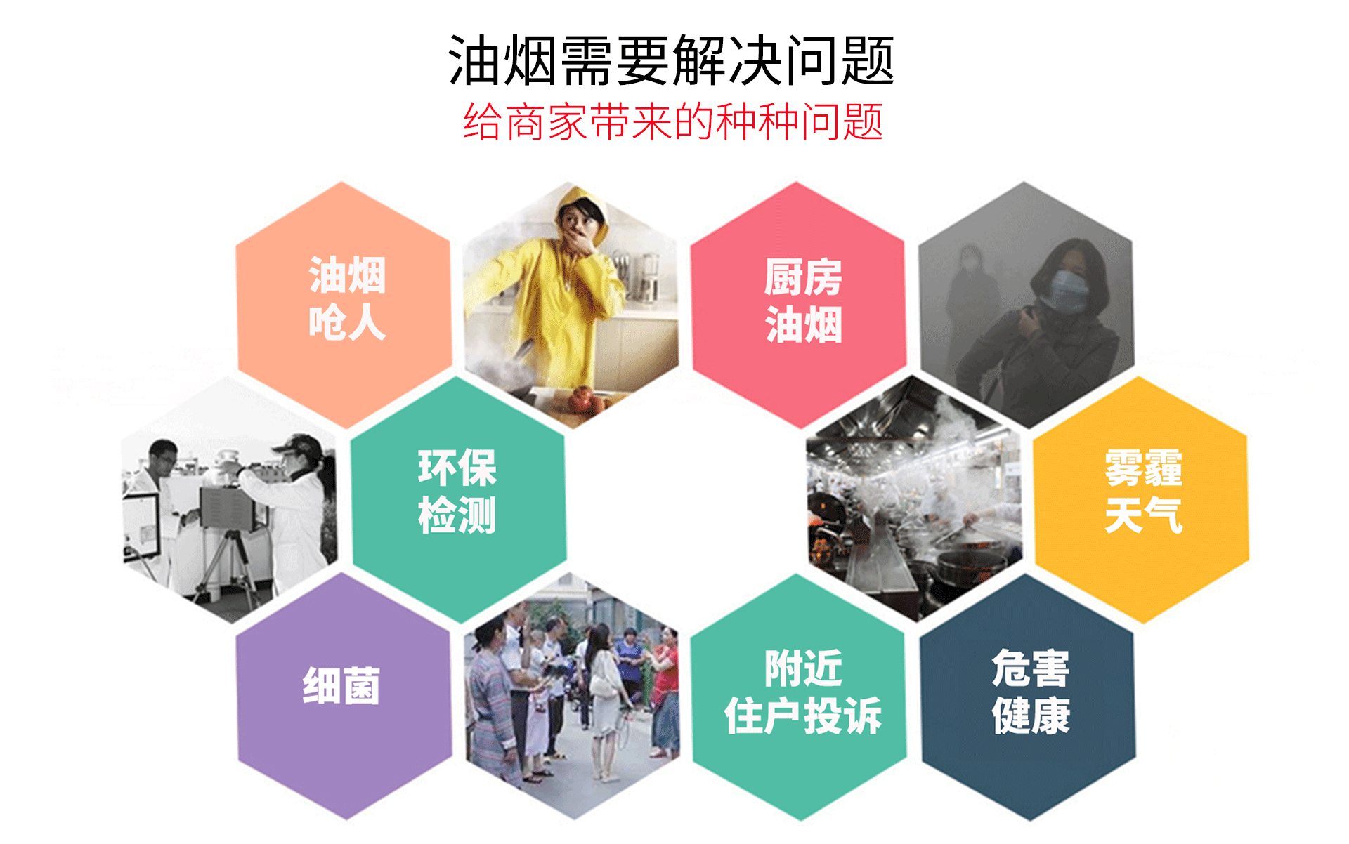 油煙凈化器，油煙凈化設(shè)備，油煙凈化機(jī)