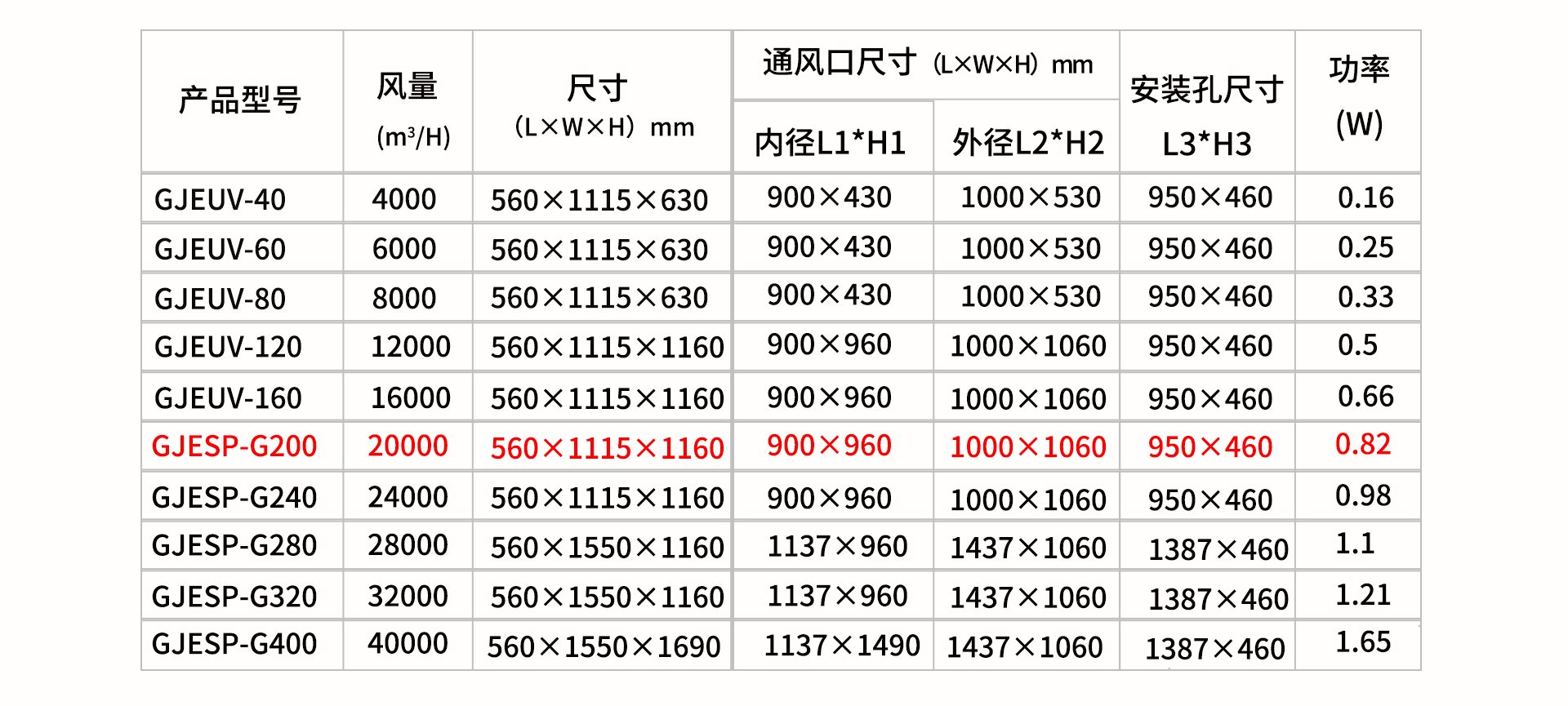 油煙凈化器，油煙凈化設(shè)備，油煙凈化機(jī)