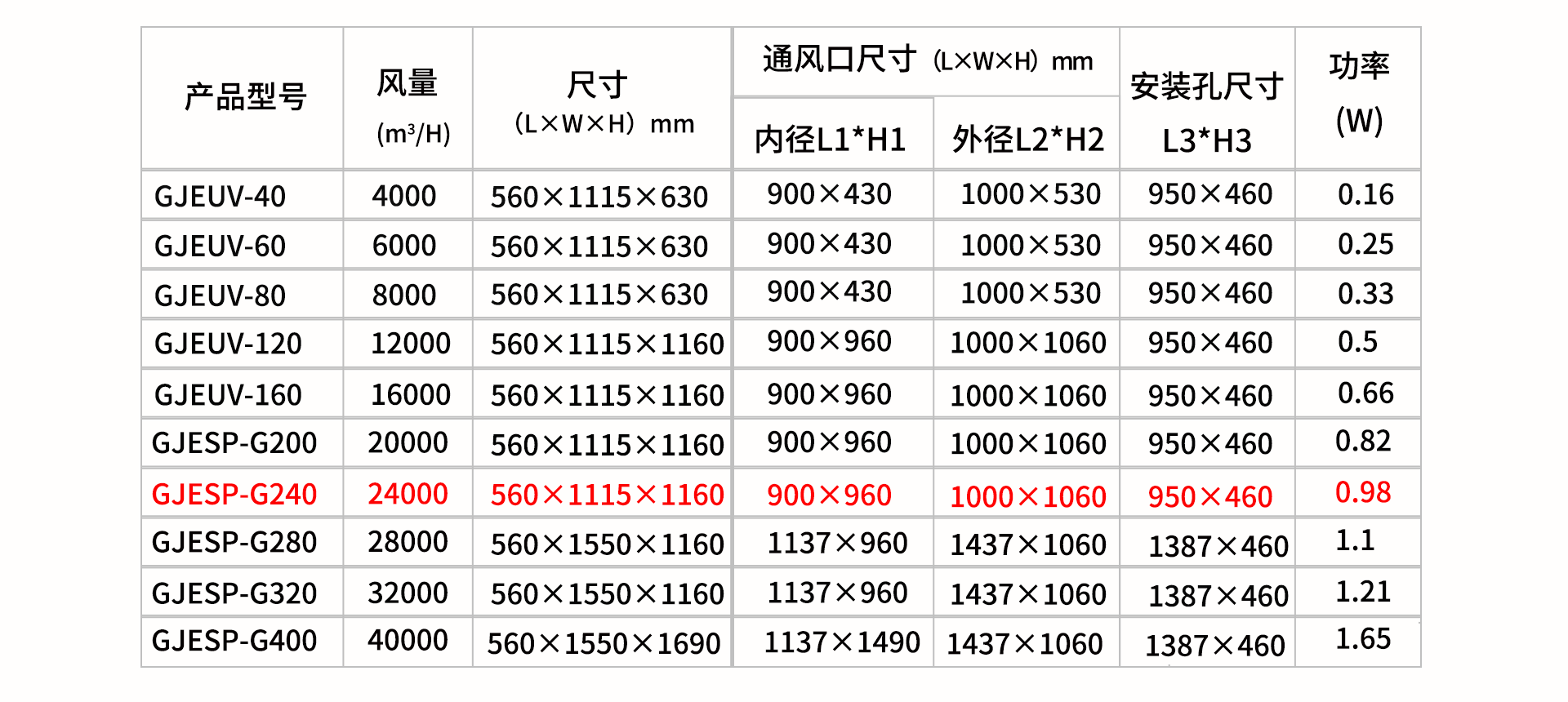 油煙凈化器，油煙凈化設(shè)備，油煙凈化機
