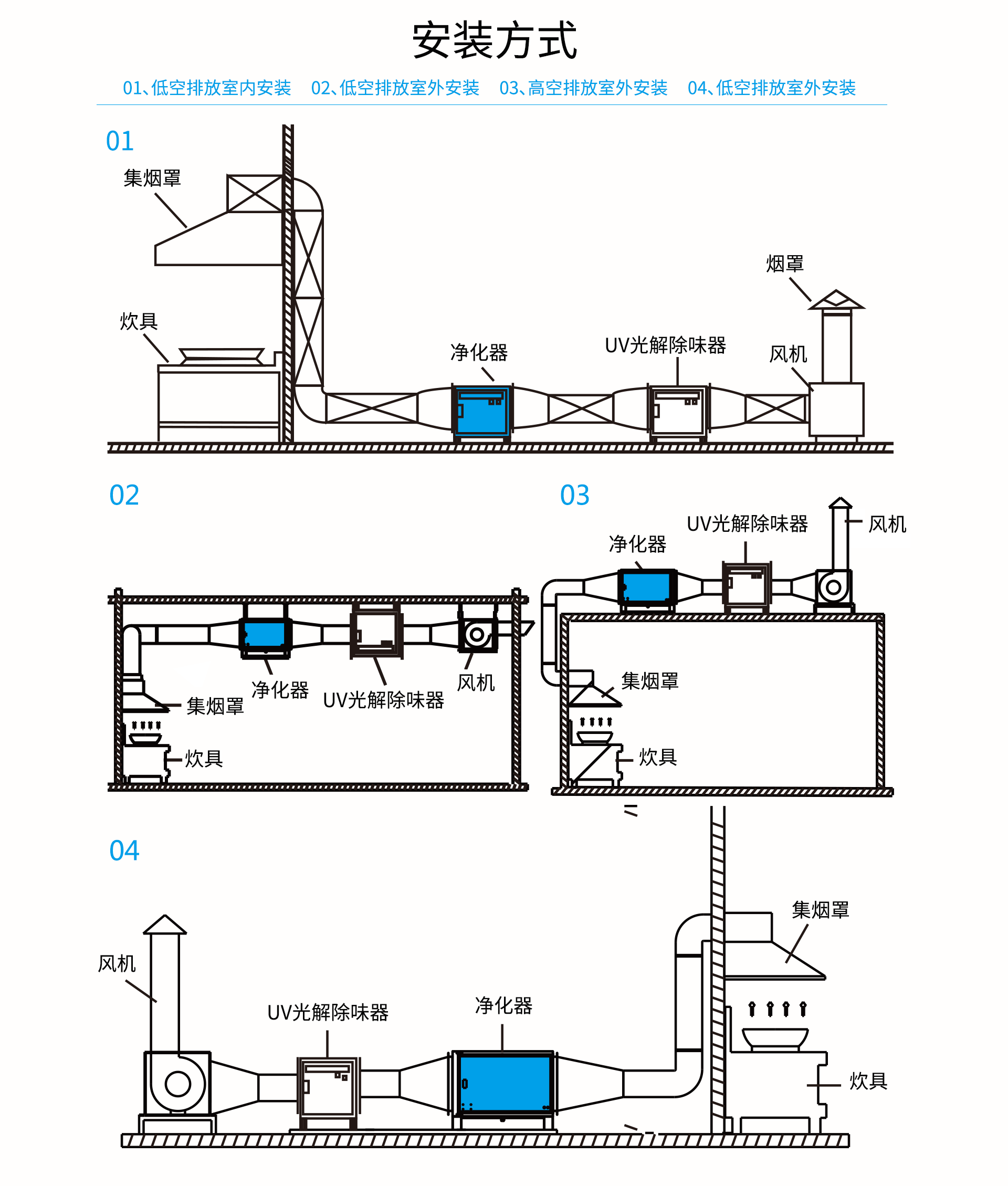 油煙凈化器，油煙凈化設備，油煙凈化機