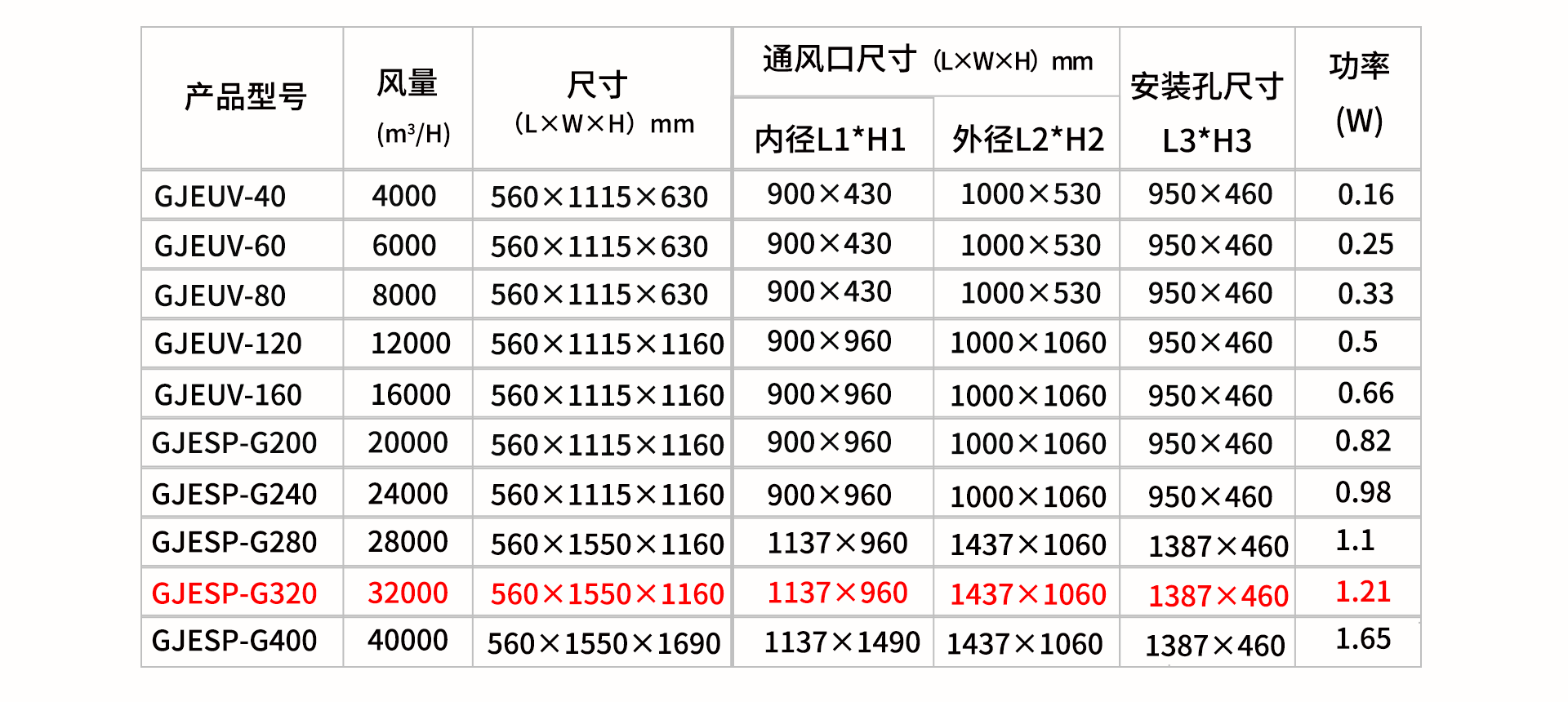 油煙凈化器，油煙凈化設(shè)備，油煙凈化機(jī)